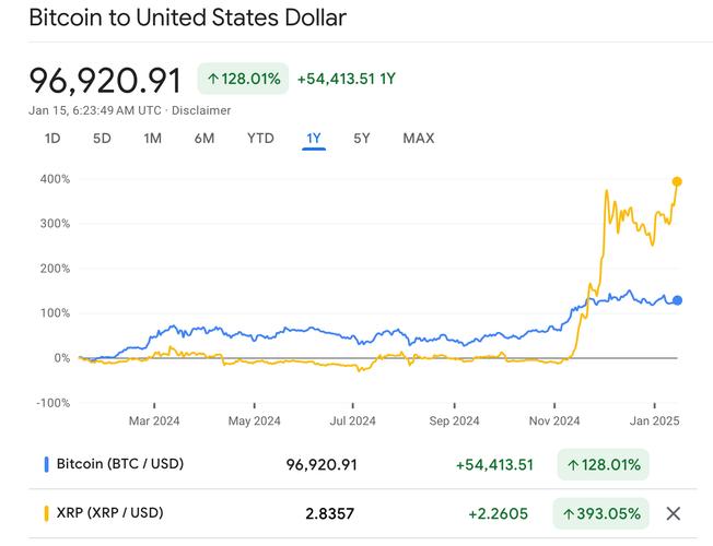 包含xrp币价格今日行情走势usd的词条