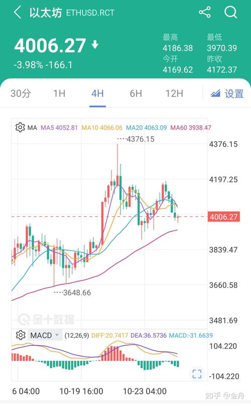 以太坊行情,以太坊行情分析
