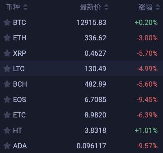 莱特币k线图,莱特币矿机官网