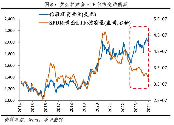 国际金价走势图,国际金价走势图 今日价格