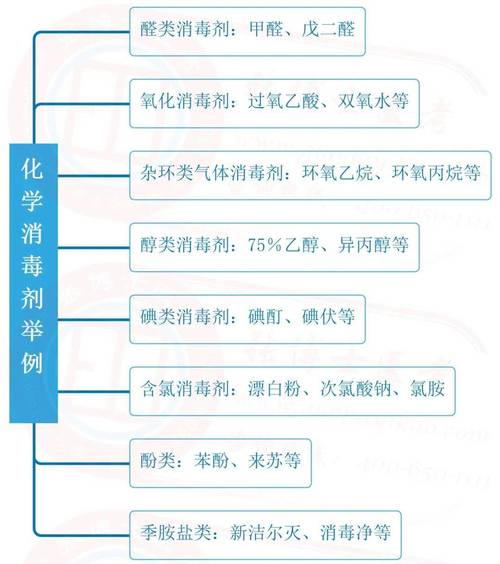 0.1%新洁尔灭怎么配制,001%新洁尔灭怎么配置