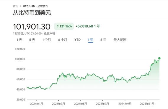 比特币走势图1227,比特币价格历史价格走势图