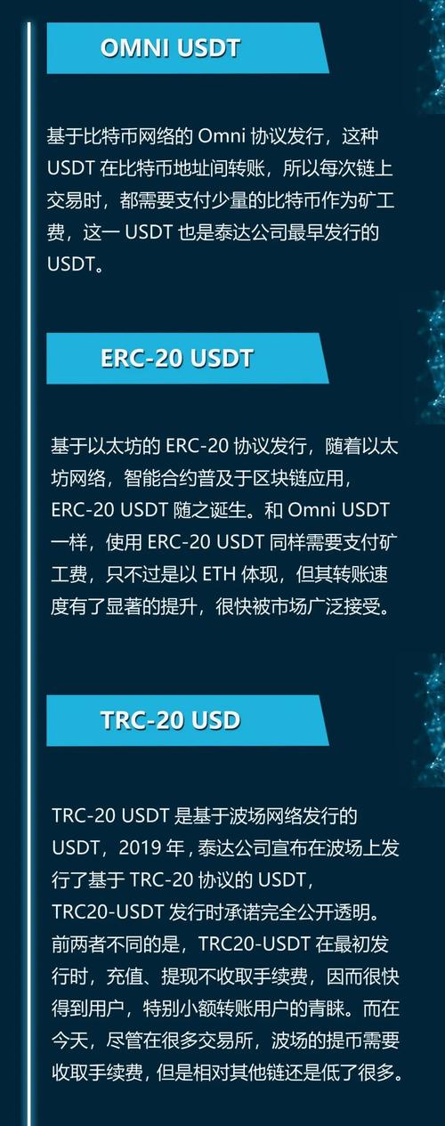 泰达币官网回收usdt吗,泰达币交易手续费一般都是多少?