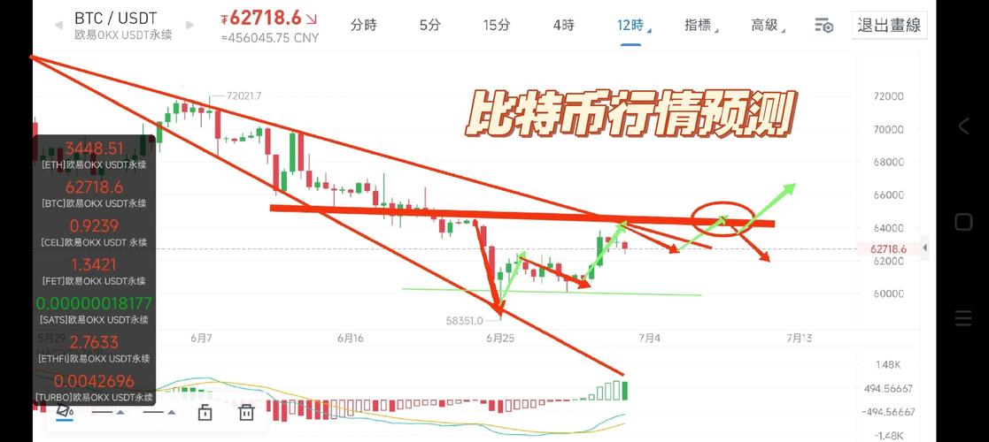 比特币市场分析及策略,比特币行情分析及操作建议