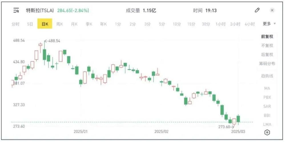 特斯拉股票十年走势图,特斯拉股价历史行情走势图