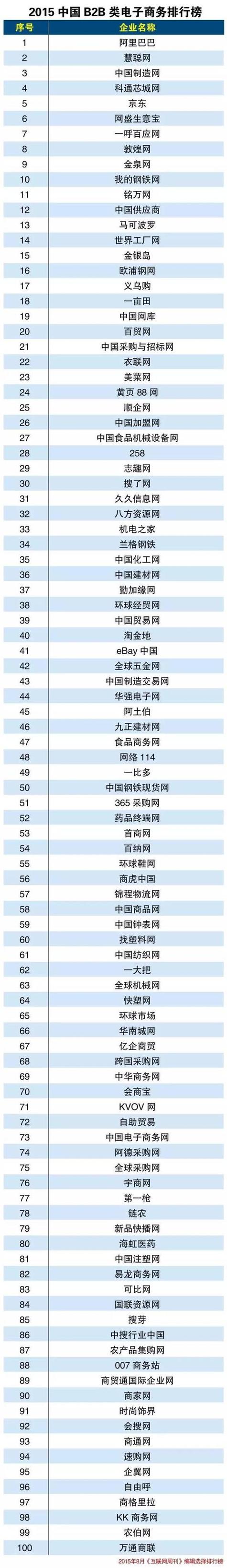国内电商平台,国内电商平台哪个最好
