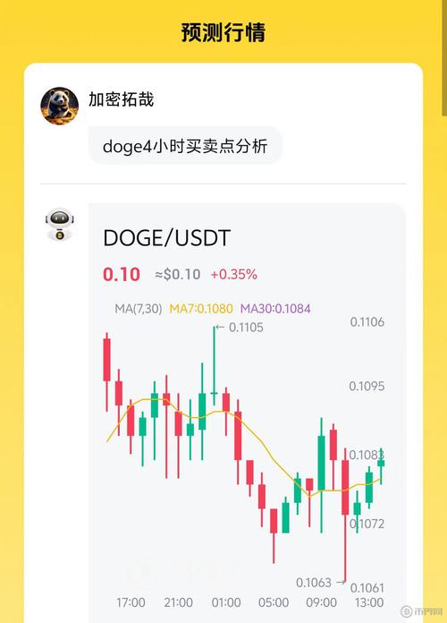狗狗币价格预测,狗狗币价格预测大幅上涨,可能突破 1 美元关口