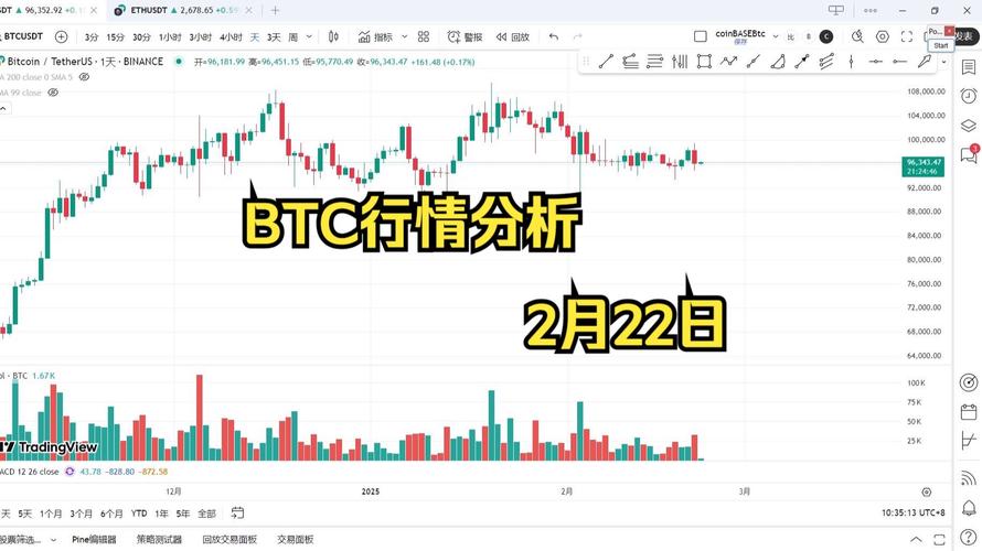 btcusd最新预测直播,bilstm attention 预测