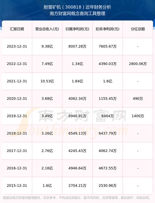 300818耐普矿机股票,300256星星科技股票股吧