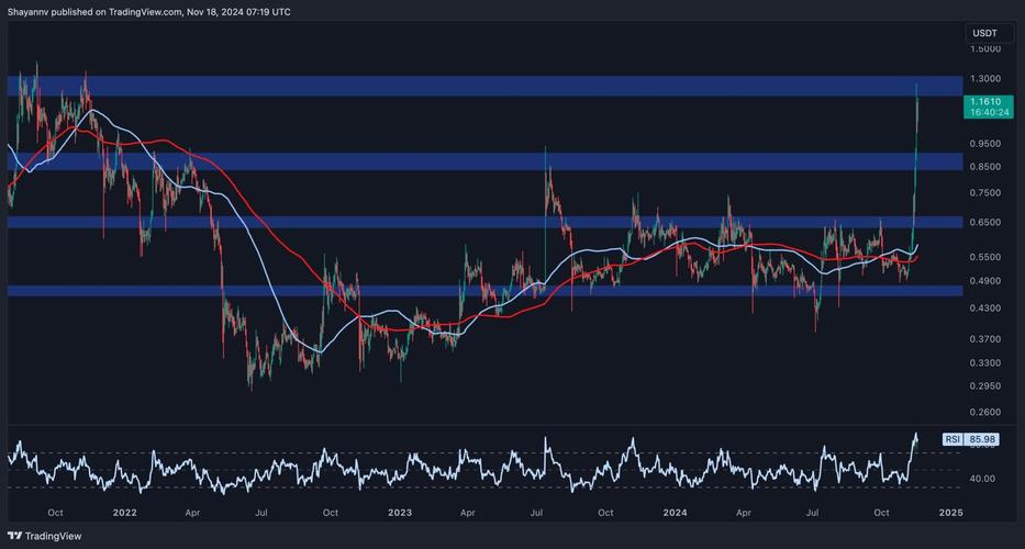 xrp现价,xrp现价多少美元