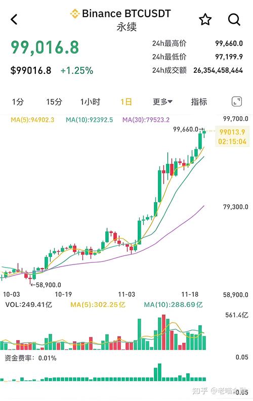 比特币今日价格行情一个多少钱,比特币今日最新价格是多少人民币实图