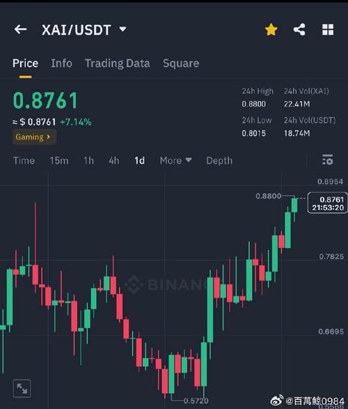 奥拉丁币圈最新公告,奥拉丁今日最新消息价格表