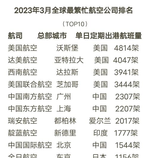 国内各大航空公司排名,国内各大航空公司排名榜