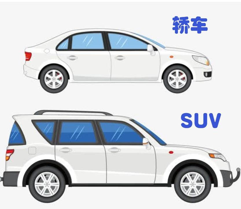 什么是suv型汽车什么是轿车,什么是suv型汽车什么是轿车的区别