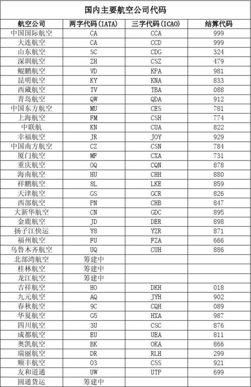 国内航空公司代码,国内航空公司代码表
