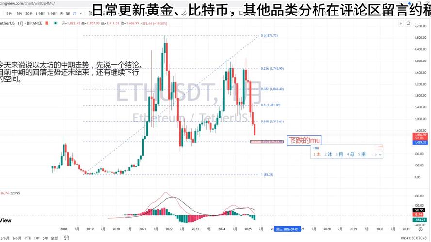 以太坊盘面最新分析,以太坊价格走势如何?