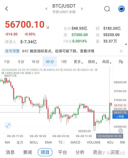 比特币每年价格走势,比特币每年价格走势预测
