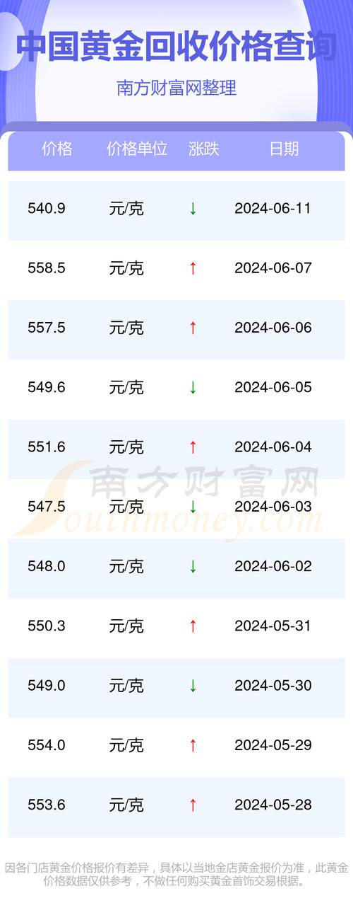 黄金回收价,黄金回收价格今日多少一克