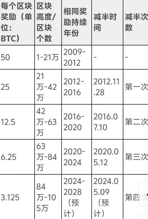 普通人比特币怎么获得,比特币普通人怎么能弄到