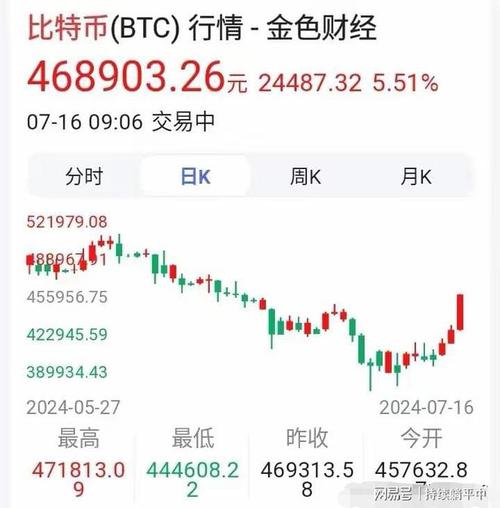 1个比特币等于50万人民币,1个比特币等于50万人民币多少钱