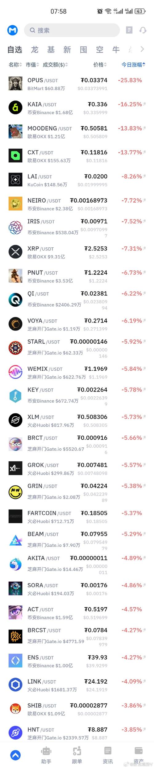 TRX币今日价格,trx币前景和未来