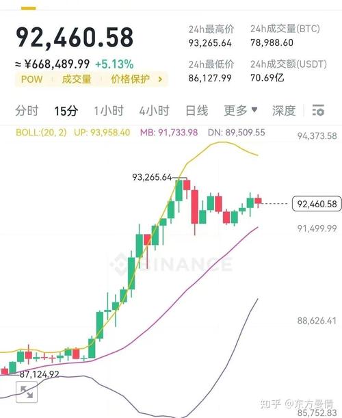 比特币历史价格走势图一览,比特币历史价格走势图2021