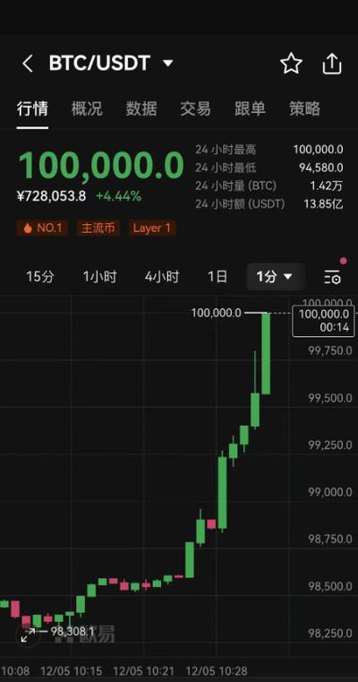 包含btcusdt价格今日行情的词条