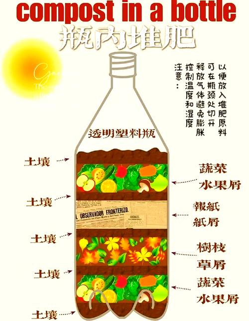 厨余垃圾做肥料10种方法,厨余垃圾做肥料10种方法视频