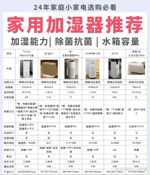 加湿器排行,加湿器排行榜十大品牌