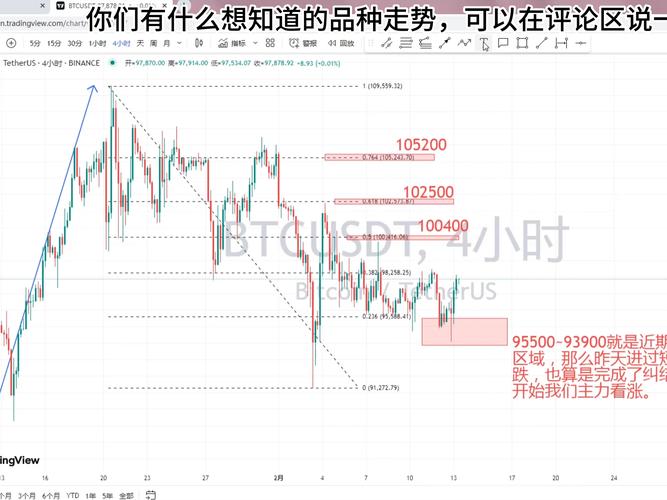 比特币现货网格最好的策略,比特币现货网格最好的策略有哪些
