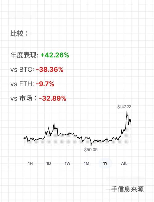 莱特货币价格,莱特货币价格最新行情