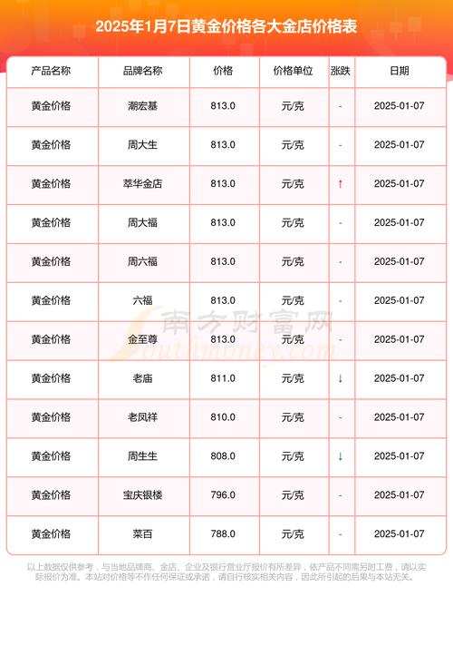 黄金今日价格999多少一克,今日999黄金价格一克多少钱