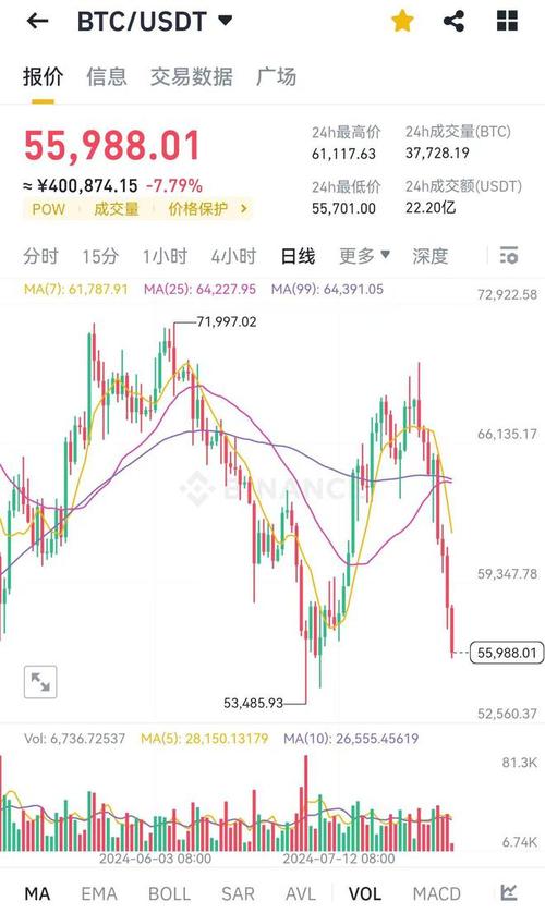 比特币美金最新消息,比特币美金最新消息行情
