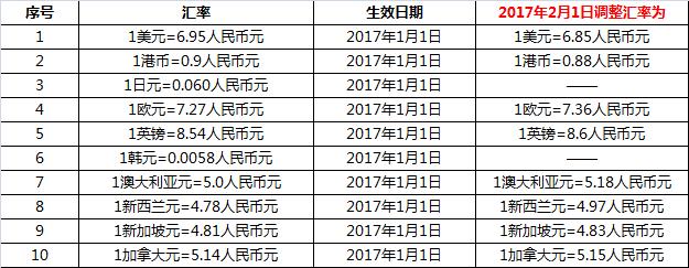 汇率,汇率查询