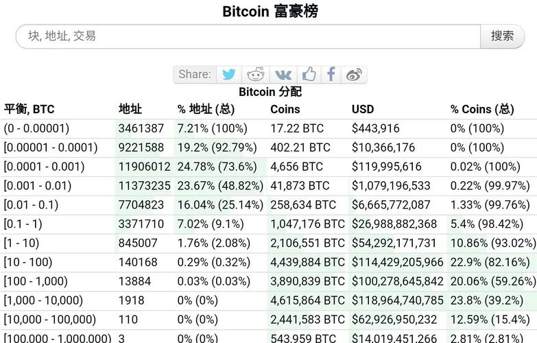 比特币今天的最新价格,比特币今天的最新价格行情