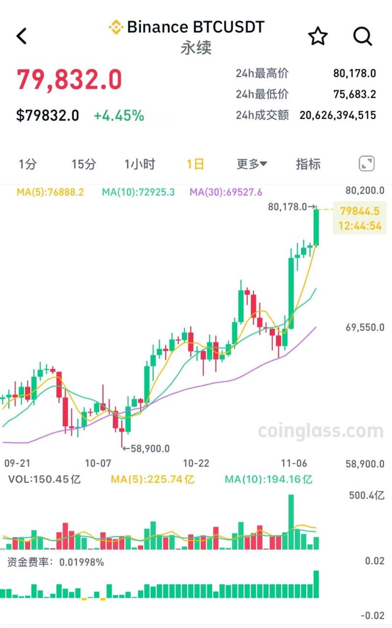 每天比特币交易行情,比特币每天成交多少钱