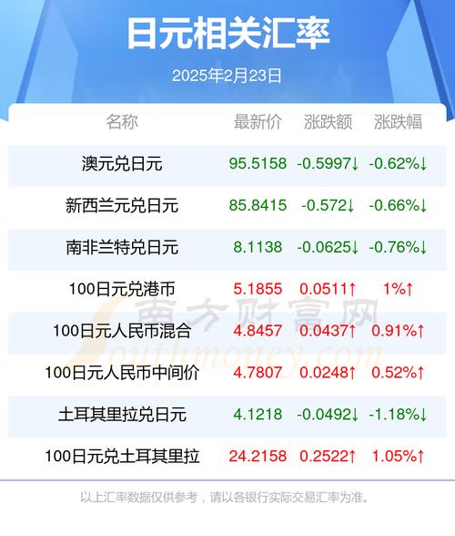 ankr价格今日行情,今天日元对人民币的价格