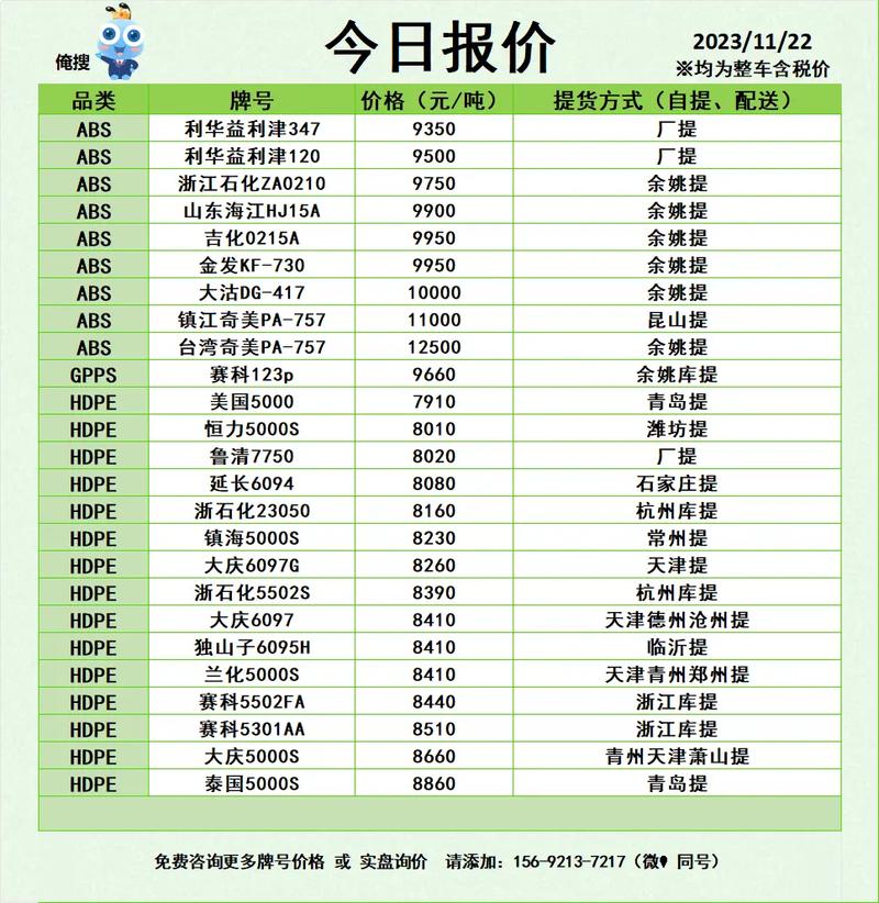 solona价格今日行情的简单介绍