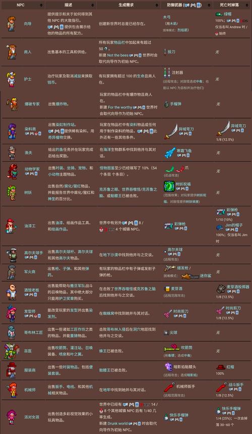 包含索拉纳大人的召唤任务有用么的词条