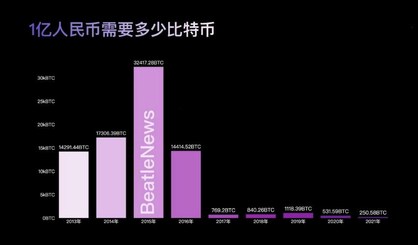 泰达币与比特币涨跌关系,泰达币与比特币涨跌关系是什么