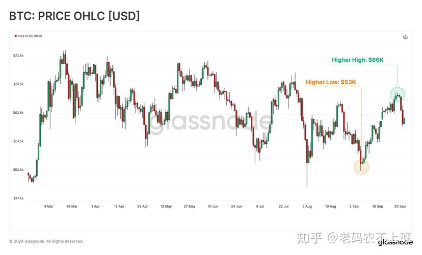 比特币最新预测分析,比特币最新预测分析报告