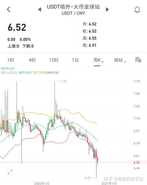 泰达币用来干嘛,泰达币有投资价值吗