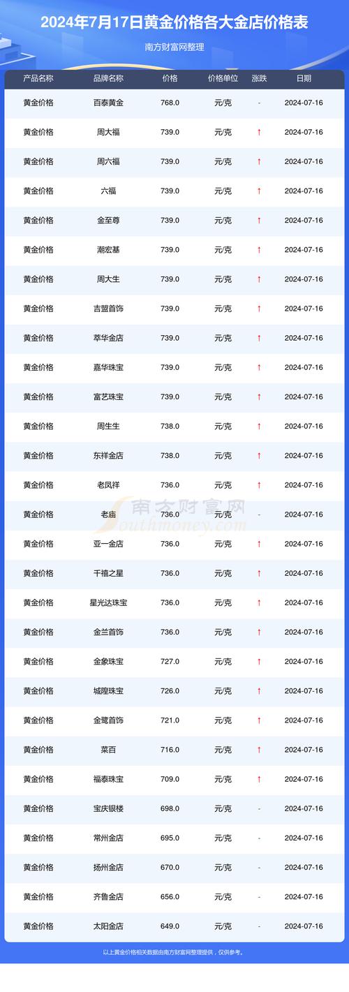 黄金价格走势震荡下跌,黄金价格走势震荡下跌原因