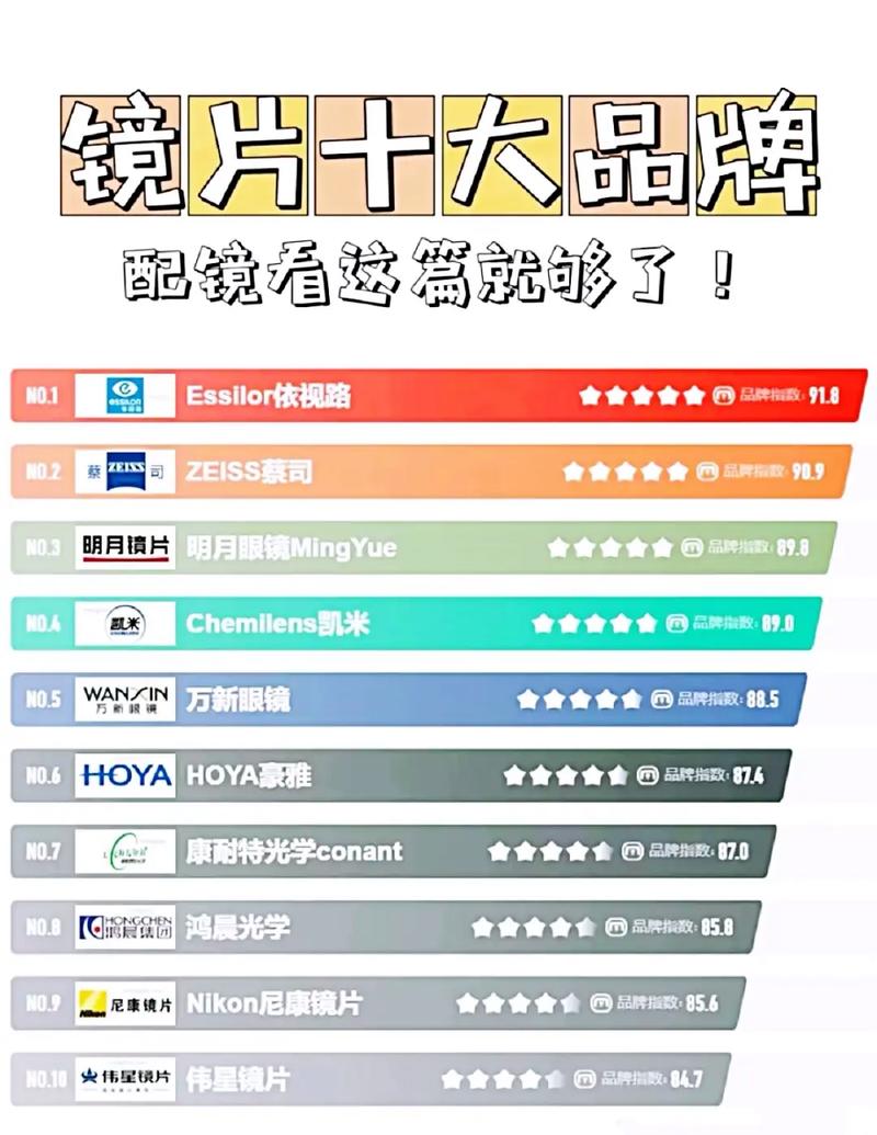 国内镜片前十名品牌,国内镜片品牌排行榜及价格
