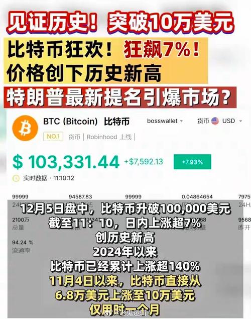 比特币美元价格实时行情开设账户,比特币美元价格实时行情开设账户的意义