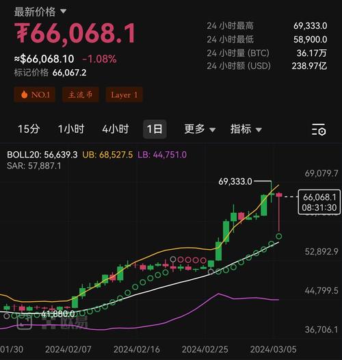 比特币美元走势,比特币美元走势最新价格行情