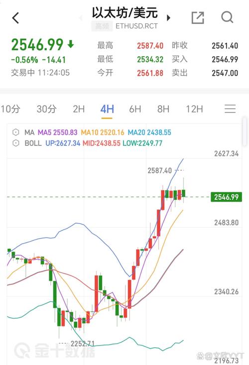 关于以太坊15年价格一枚多少钱的信息
