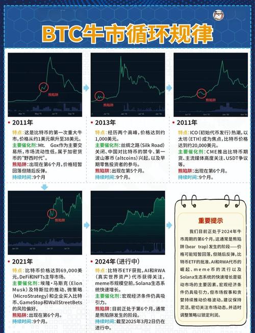 币圈2022年是不是牛市,币圈真正的牛市在2022年出现