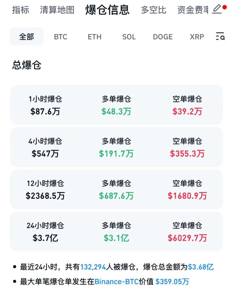 虚拟币最新消息与新闻app的简单介绍