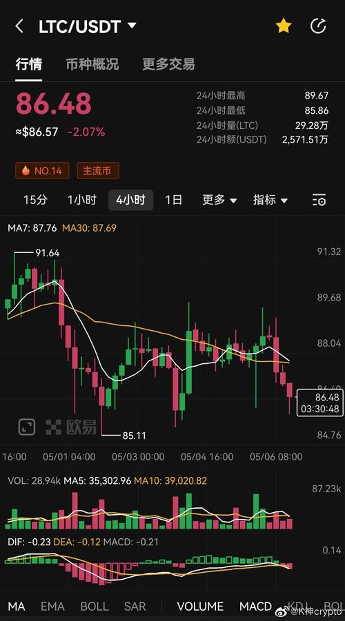 莱特银币价格表,莱特币最新价格走势图 货币